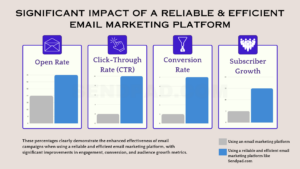 The Email Marketing Tools - SendPad